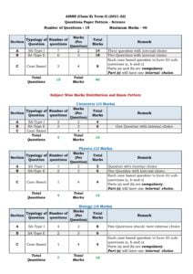 Class-10 Science Term-2 Exam Pattern and Latest CBSE Sample Paper (2021-22)