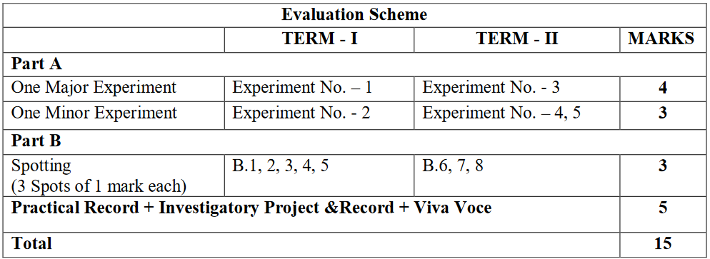 Class-12 Biology Practical Evaluation Scheme