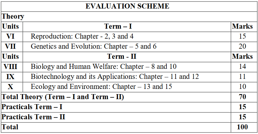  Class-12 Biology Theory Evaluation Scheme 