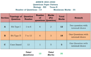 Class-12 Biology Term-2 Exam Pattern and Latest CBSE Sample Paper (2021-22)